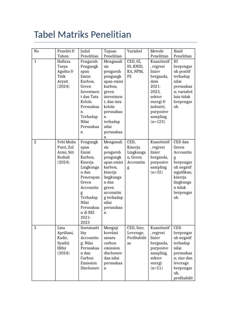 5 Rahasia Cara Membuat Matriks Skripsi Agar Lulus Cepat yang Jarang Diketahui Mahasiswa 5 Rahasia Cara Membuat Matriks Skripsi Agar Lulus Cepat yang Jarang Diketahui Mahasiswa