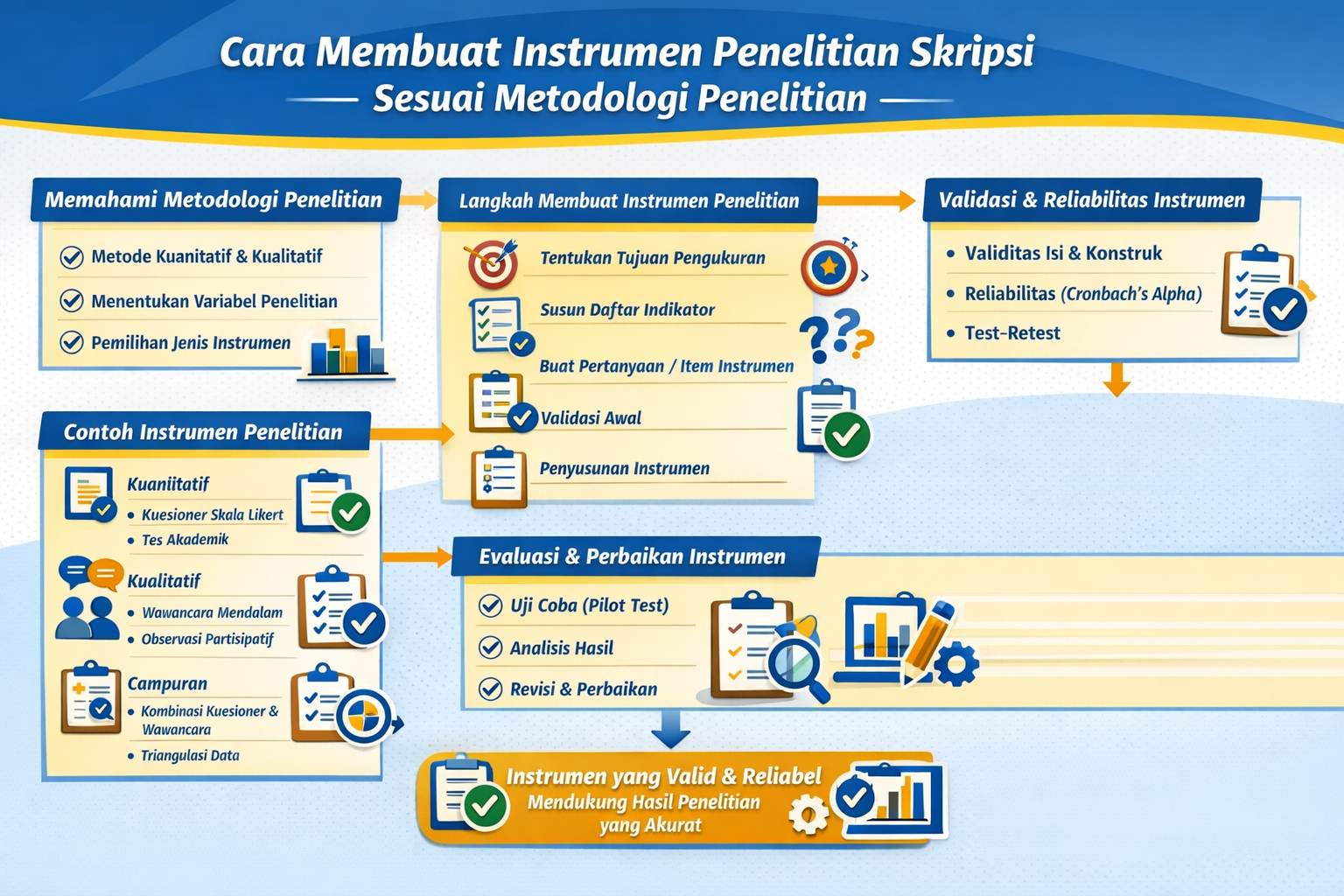 cara membuat metode penelitian skripsi cara membuat metode penelitian skripsi