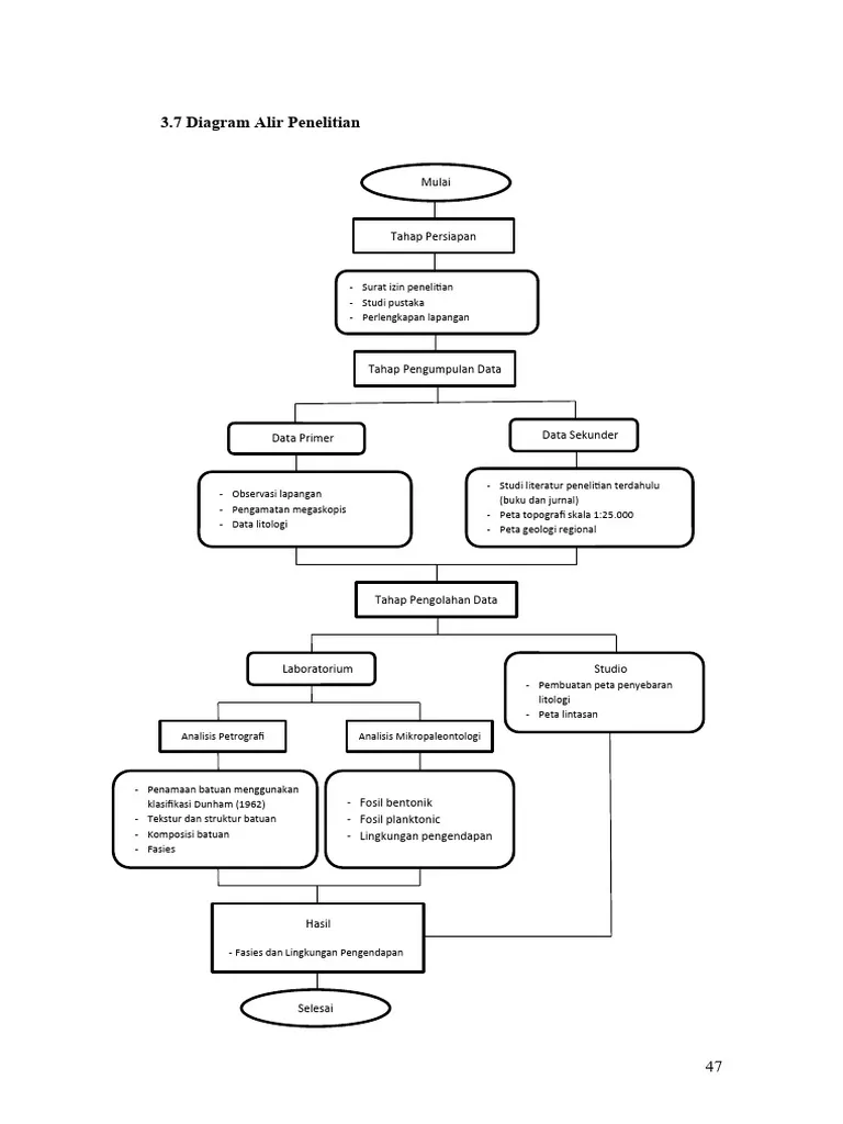 Diagram Alir Penelitian Contoh Jenis dan Cara Membuat - Dosen Diagram Alir Penelitian Contoh Jenis dan Cara Membuat - Dosen