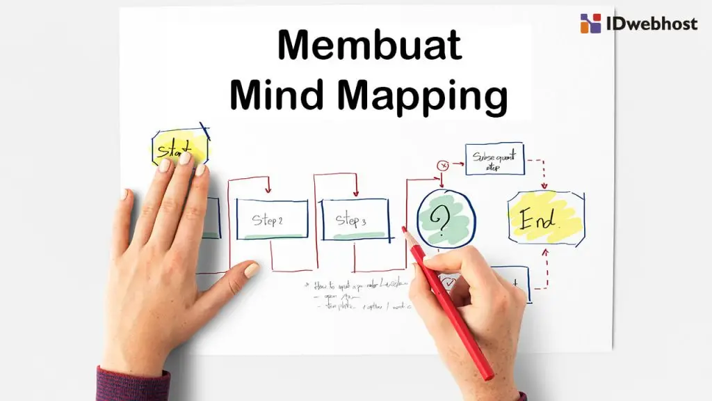 7 Cara Membuat Mapping Skripsi Anti Gagal dari Contoh Proposal 2026 7 Cara Membuat Mapping Skripsi Anti Gagal dari Contoh Proposal 2026