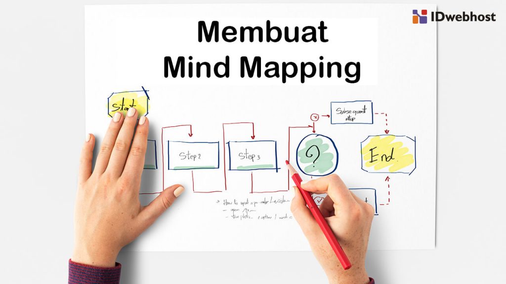 Mind Mapping Data Kualitatif Mind Mapping Data Kualitatif