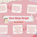 7 Rahasia Cara Membuat Mapping Skripsi yang Cepat dan Lolos Revisi di Tahun 2026