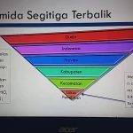 Ternyata Begini Cara Membuat Fenomena dalam Skripsi yang Spesifik dan Terarah Ternyata Begini Cara Membuat Fenomena dalam Skripsi yang Spesifik dan Terarah