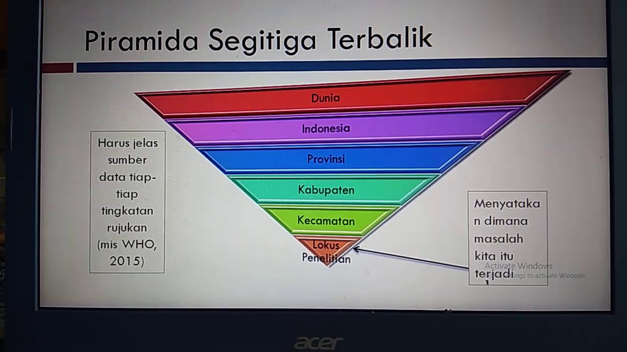 Ternyata Begini Cara Membuat Fenomena dalam Skripsi yang Spesifik dan Terarah