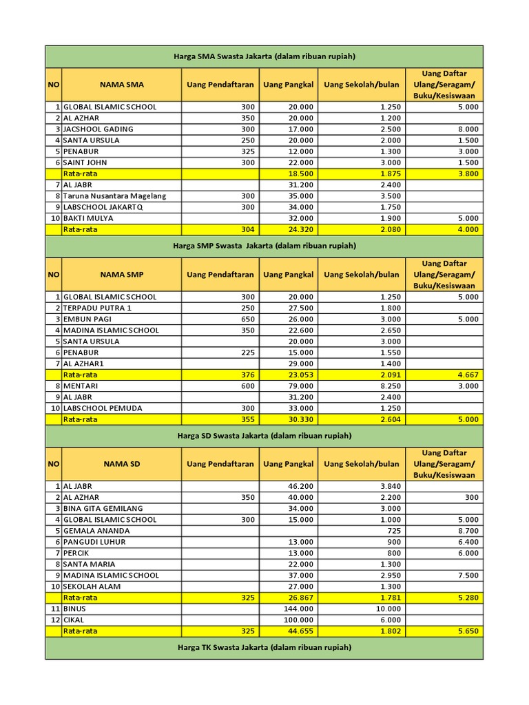 Biaya Sekolah SD SMP Sma Swasta Jakarta 2020 2021 PDF