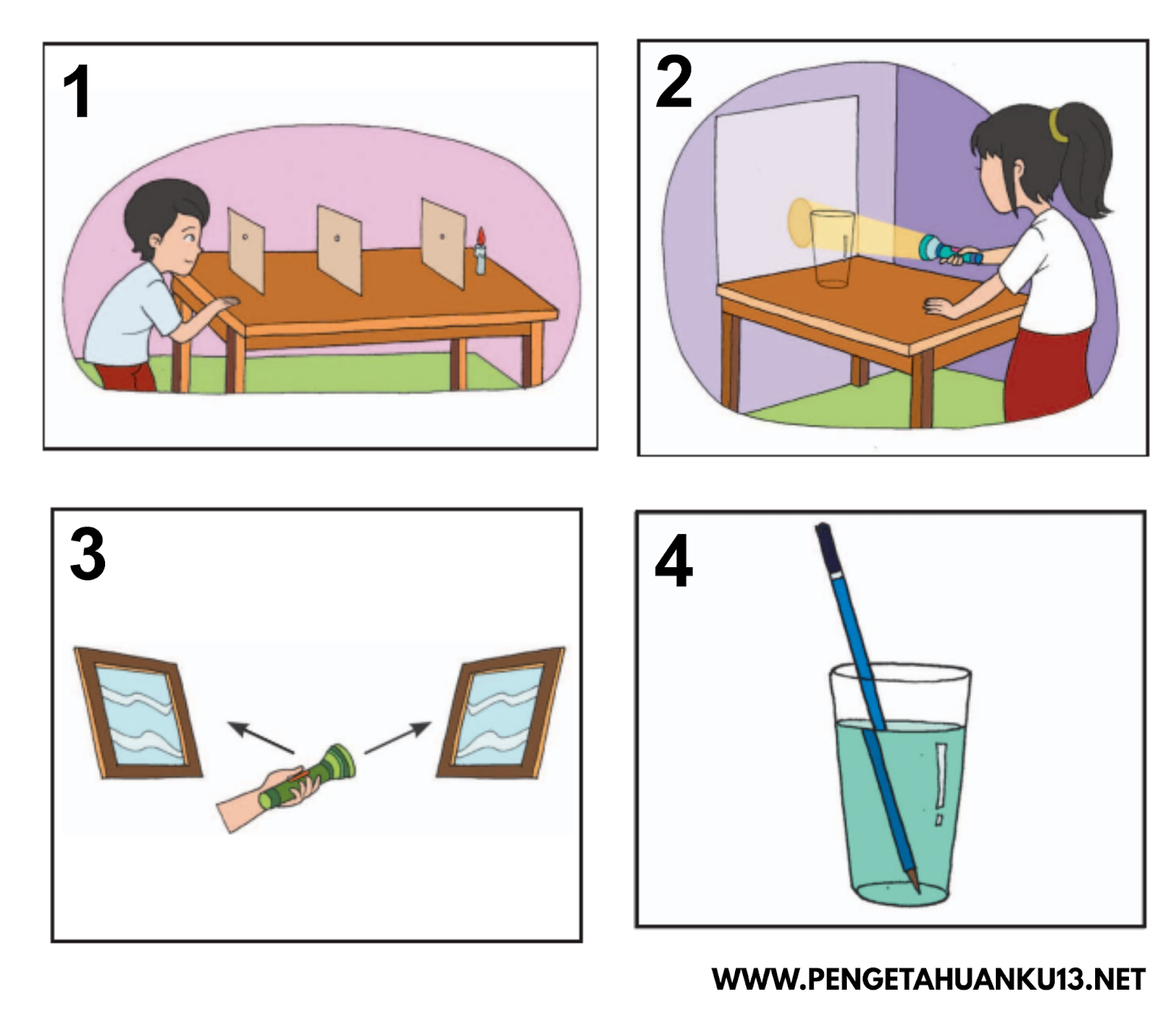 Wajib Tahu! Ini Kumpulan Contoh Soal Fisika Mengenai Cahaya Kelas 1 Paling Akurat Wajib Tahu! Ini Kumpulan Contoh Soal Fisika Mengenai Cahaya Kelas 1 Paling Akurat